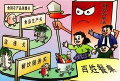 食品安全快速檢測(cè)儀在進(jìn)口批發(fā)市場的應(yīng)用